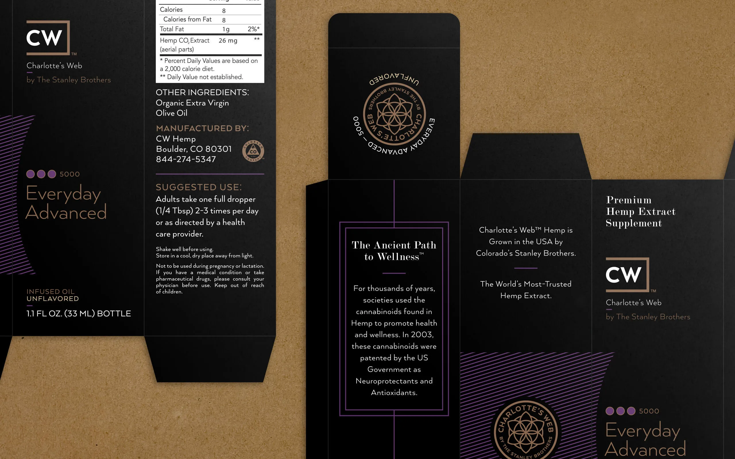 CW Hemp Retail Boxing System by Anthem Branding